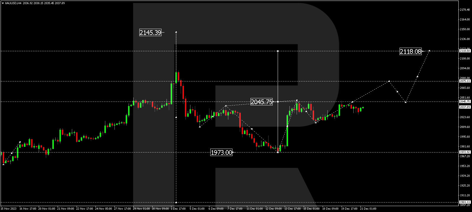 GOLD