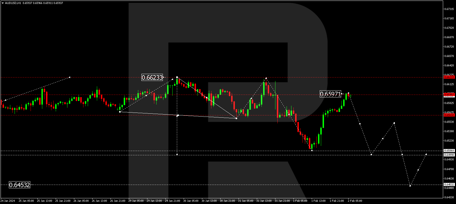 AUDUSD