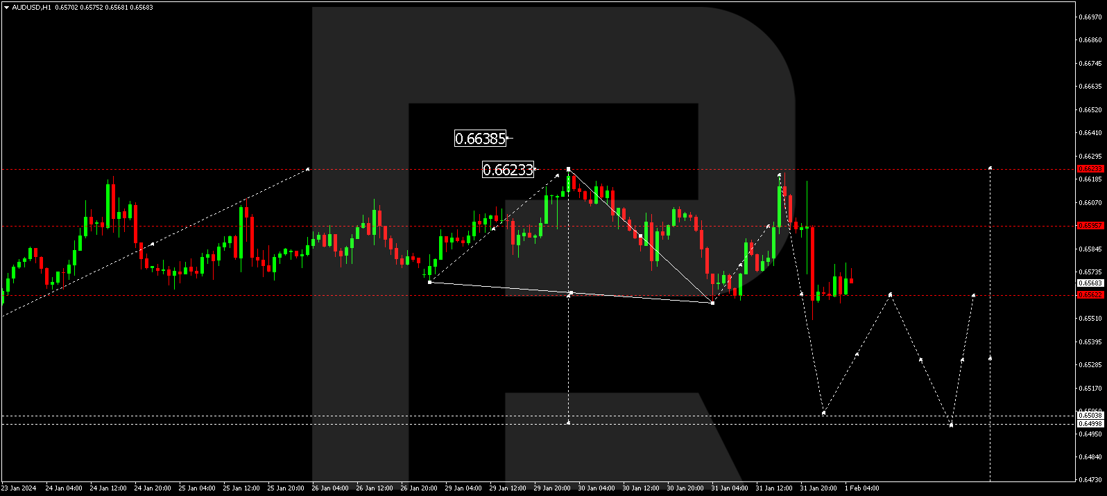 AUDUSD