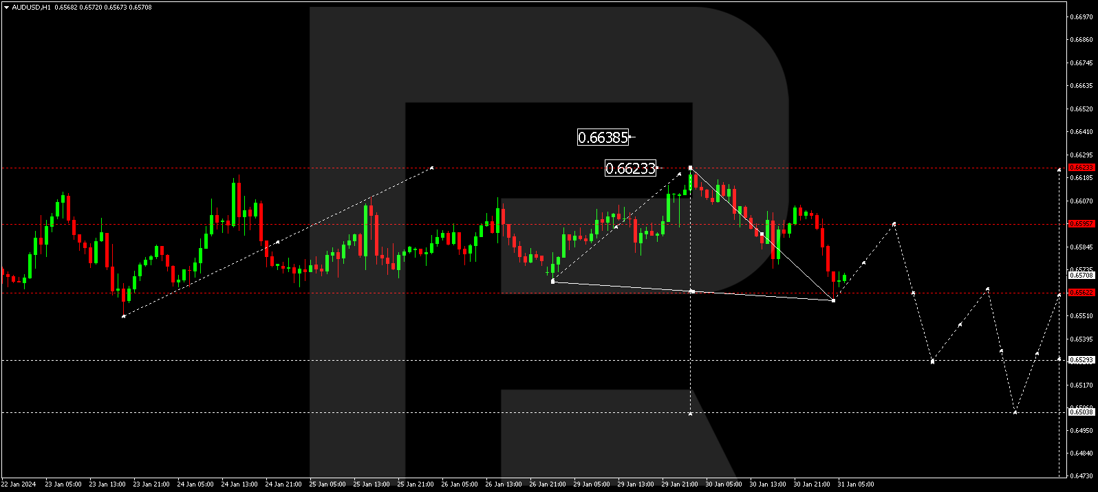 AUDUSD