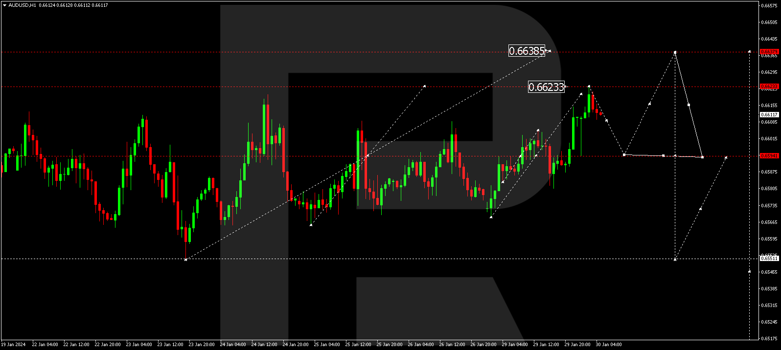 AUDUSD
