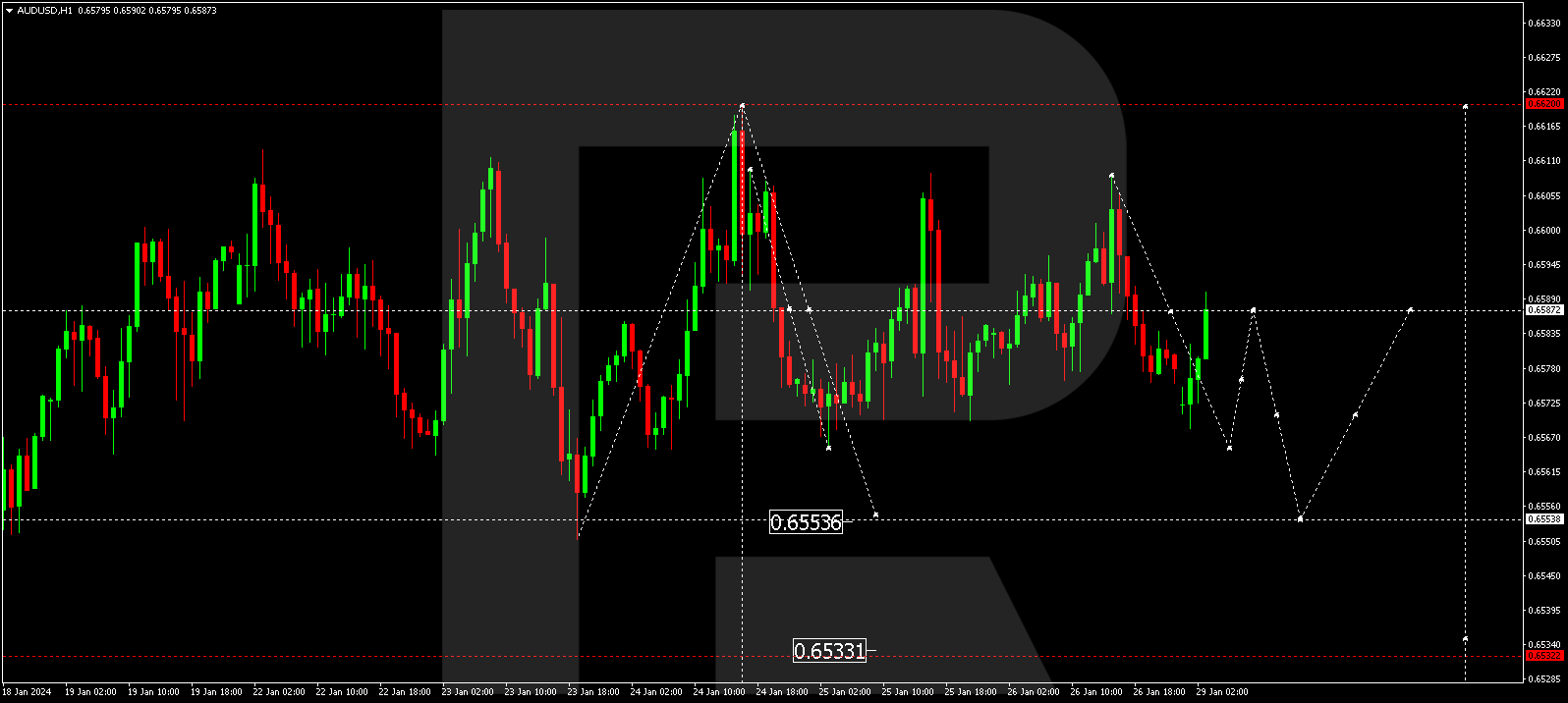 AUDUSD