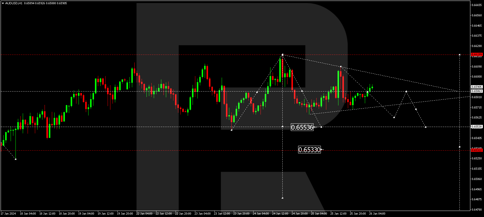 AUDUSD