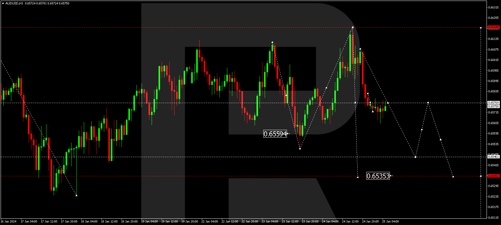 AUDUSD