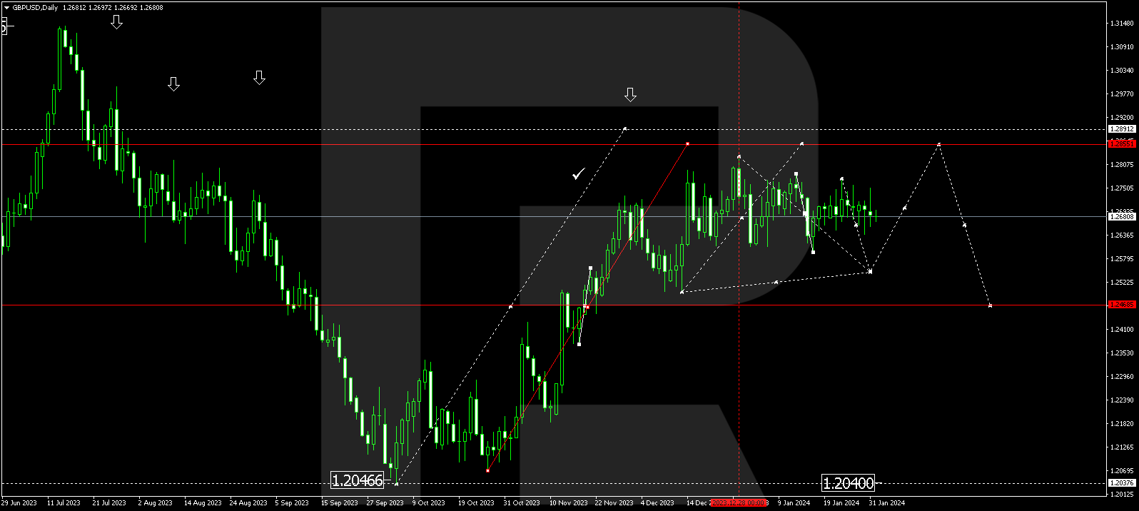GBPUSD
