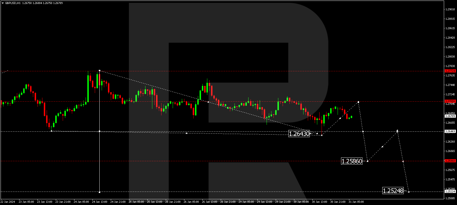 GBPUSD