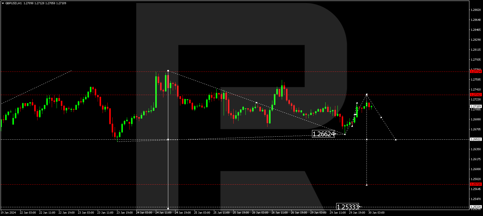 GBPUSD