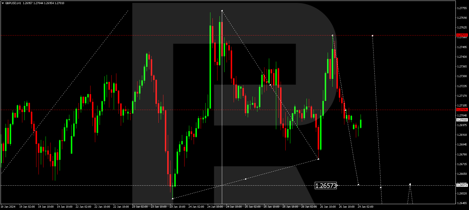 GBPUSD