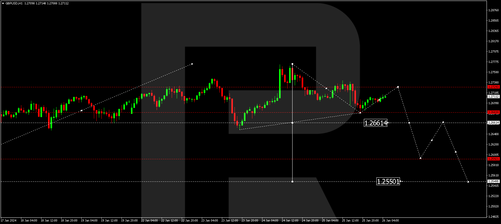 GBPUSD