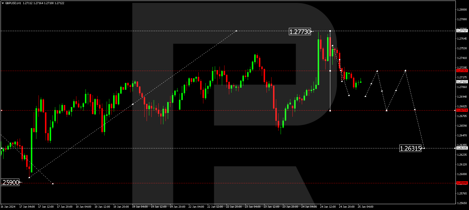 GBPUSD