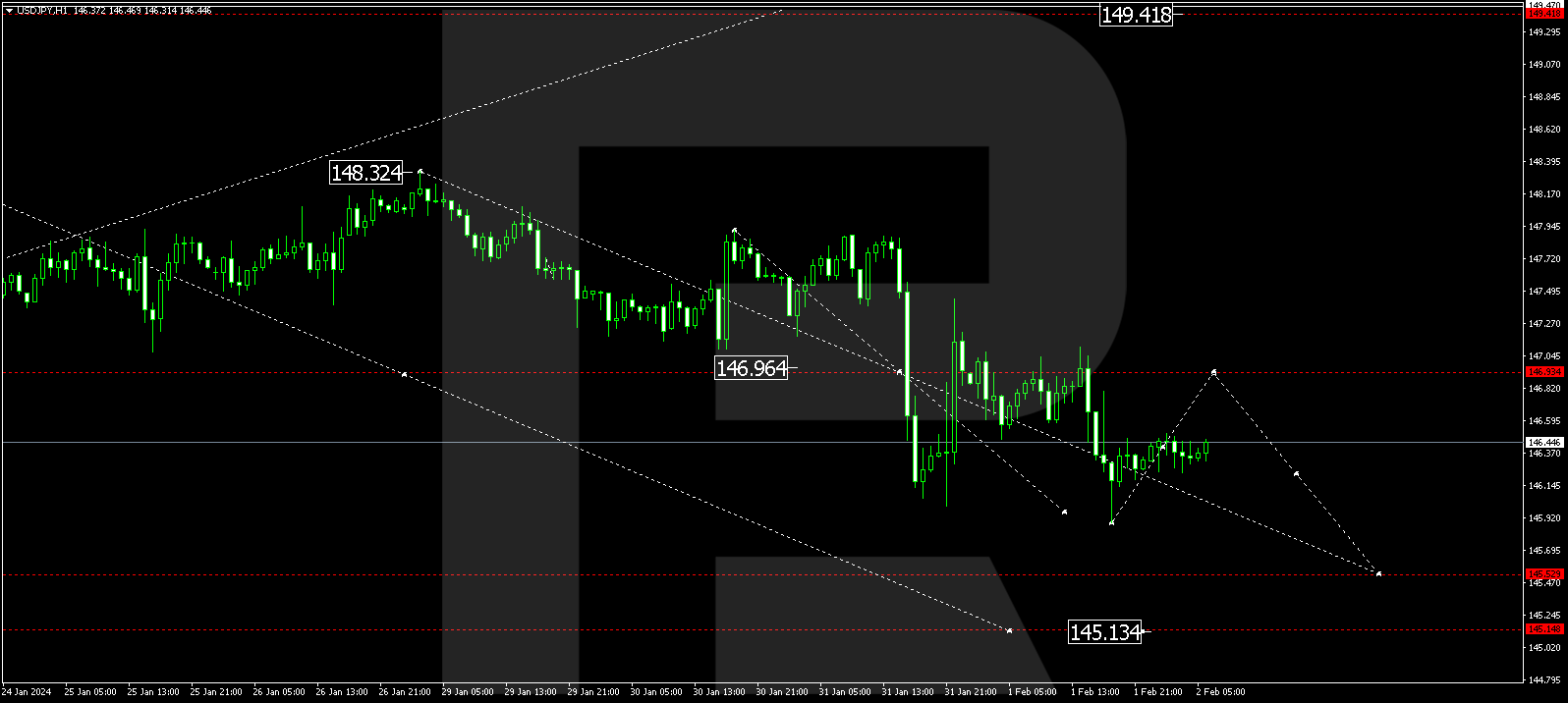 USDJPY
