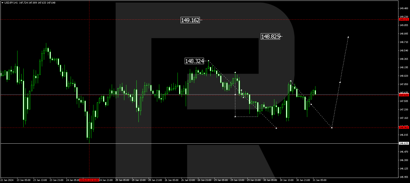 USDJPY