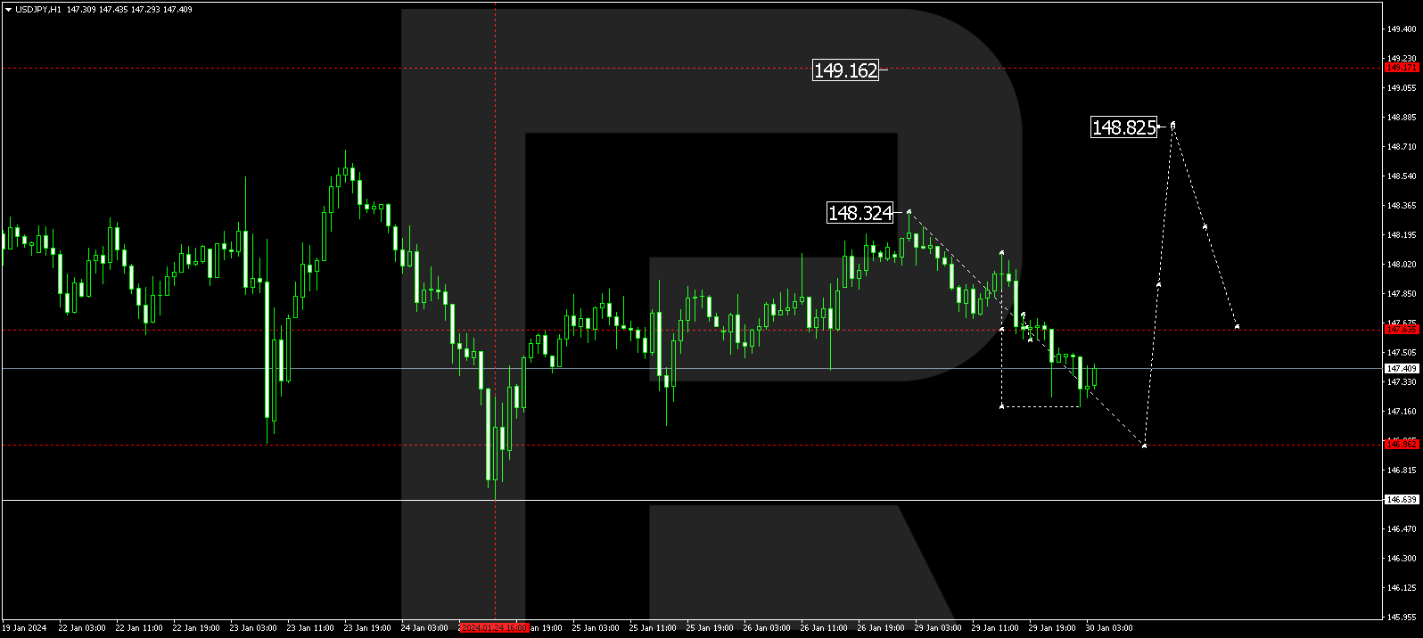 USDJPY