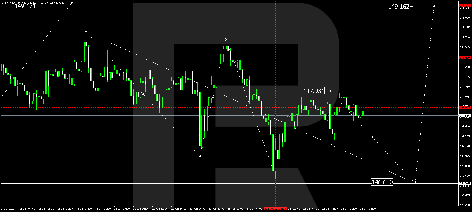 USDJPY