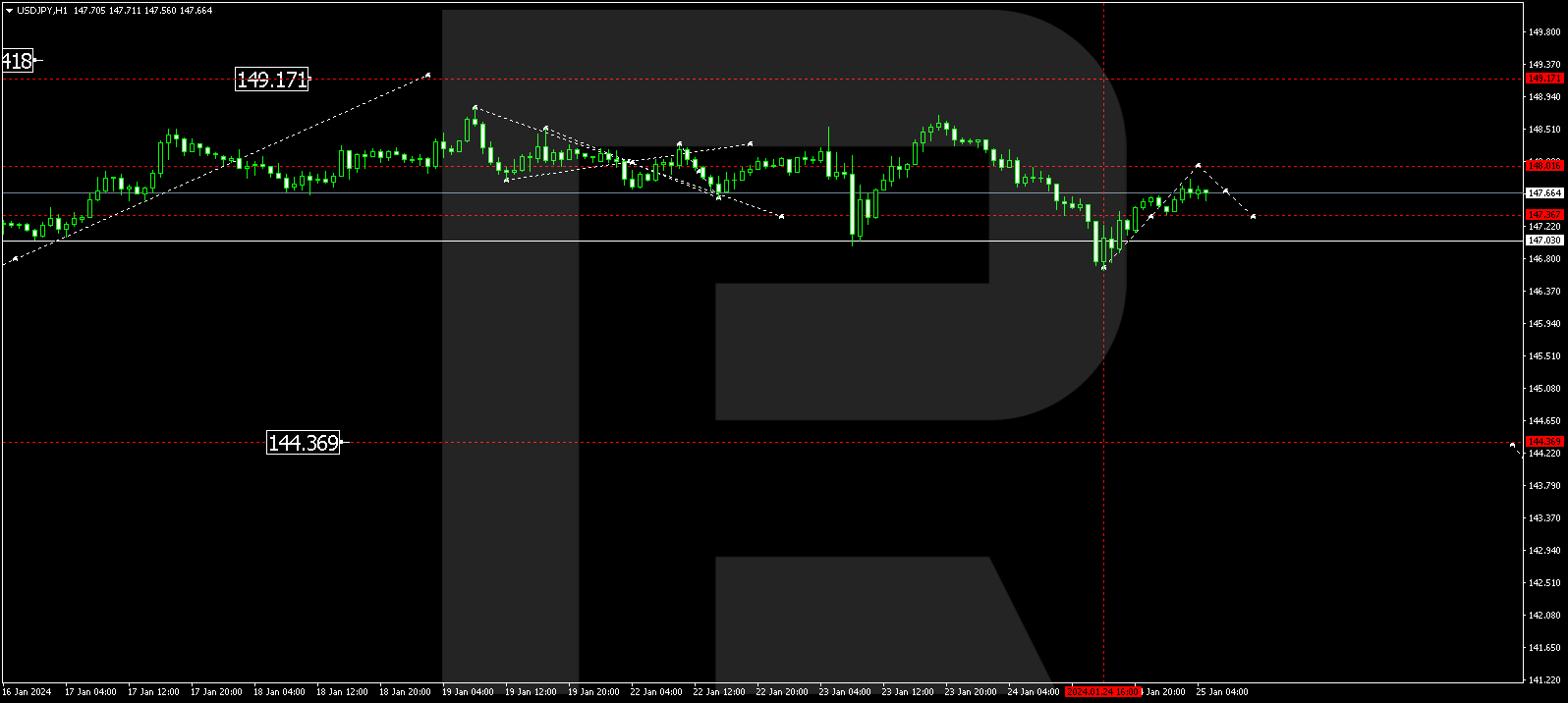 USDJPY
