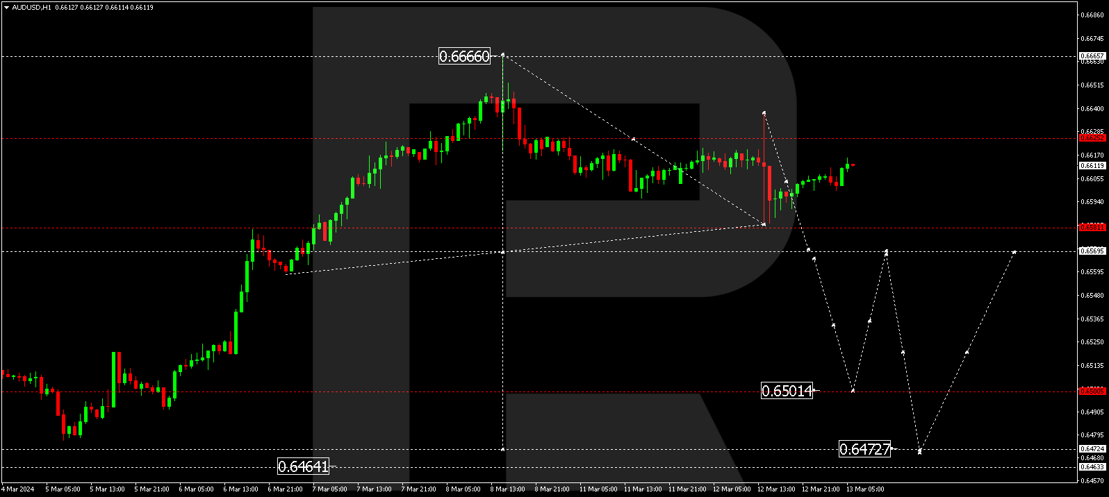 AUDUSD
