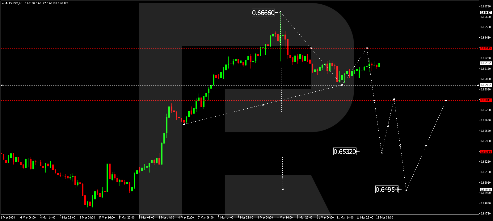 AUDUSD