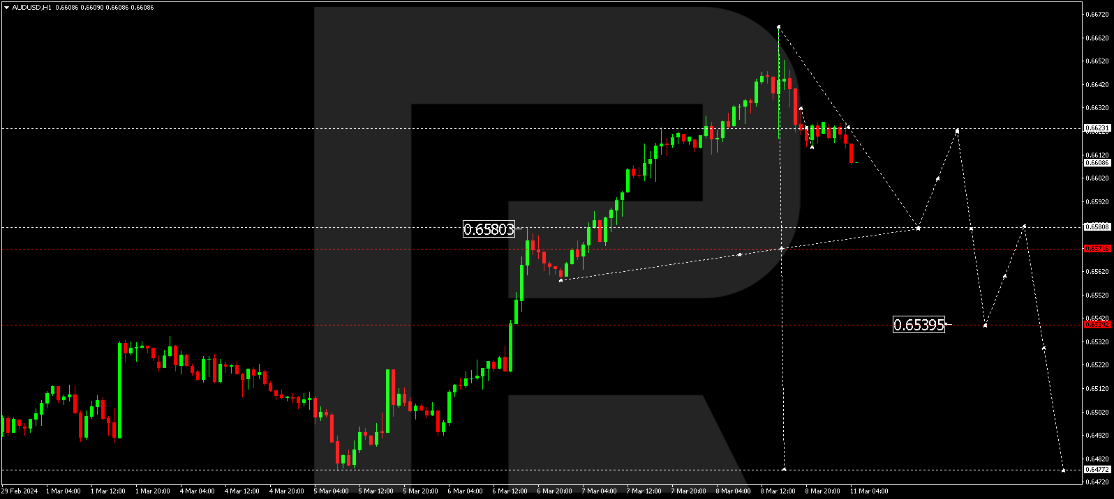AUDUSD