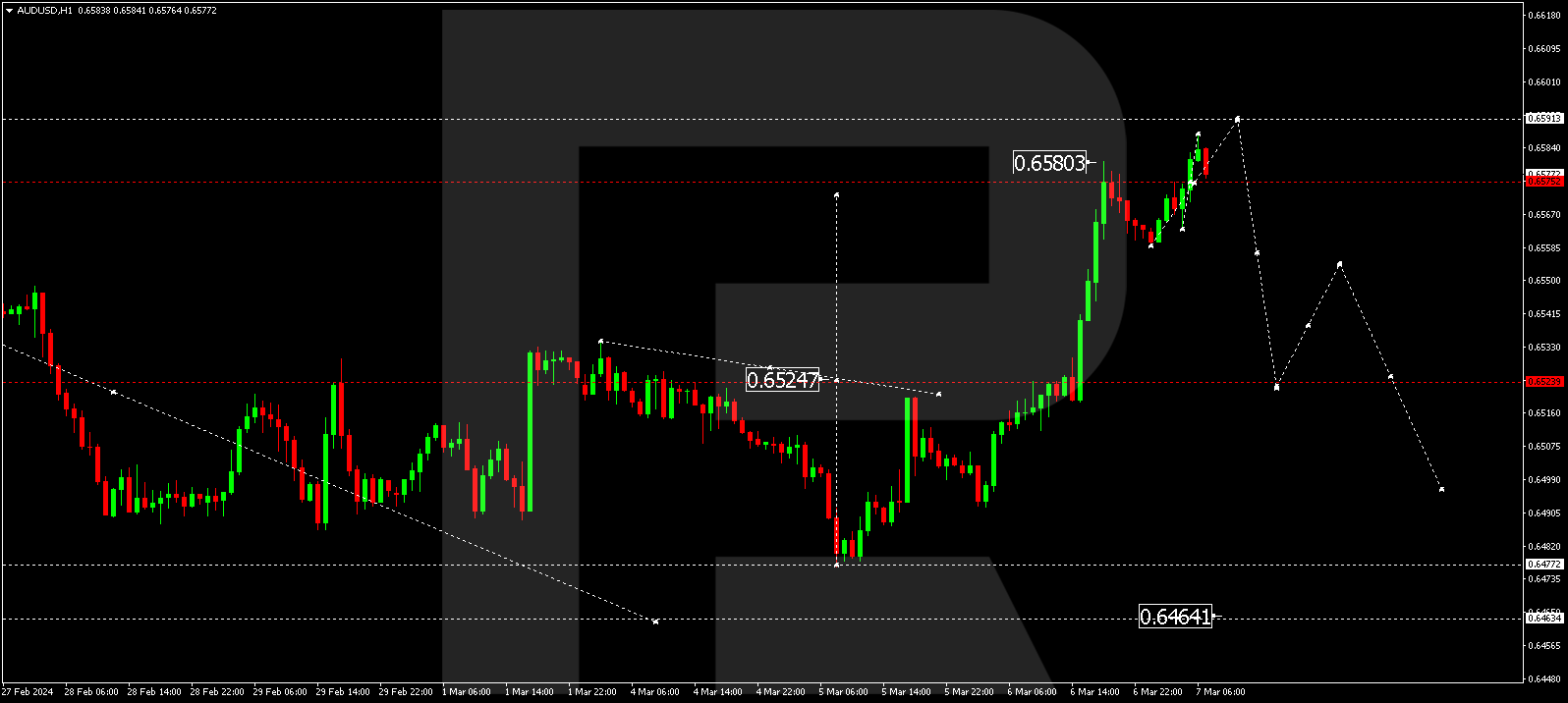 AUDUSD