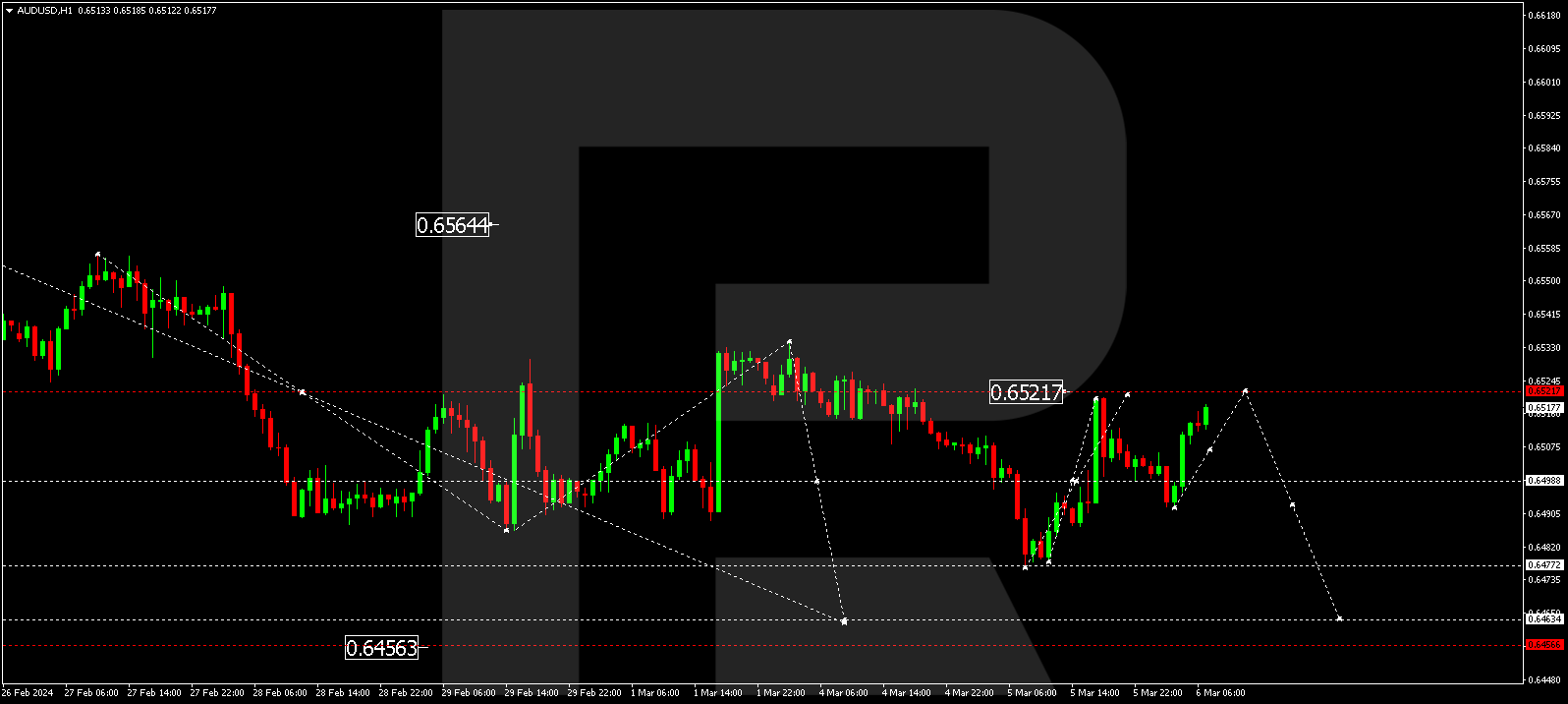 AUDUSD