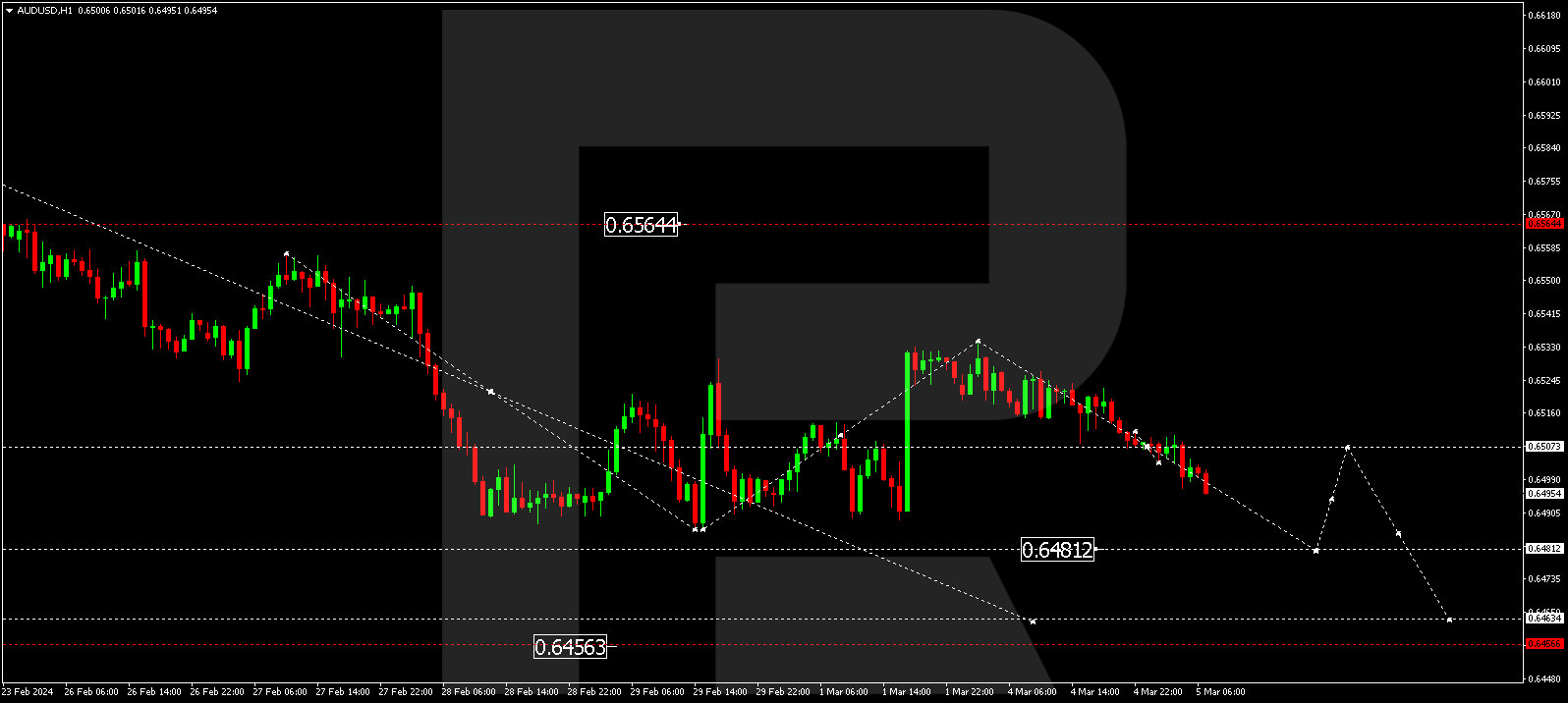 AUDUSD