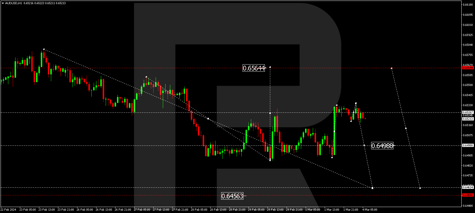 AUDUSD