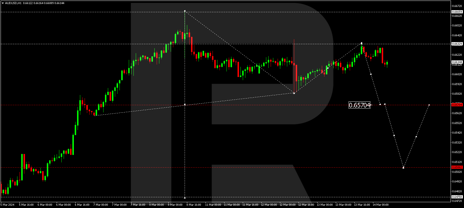 AUDUSD