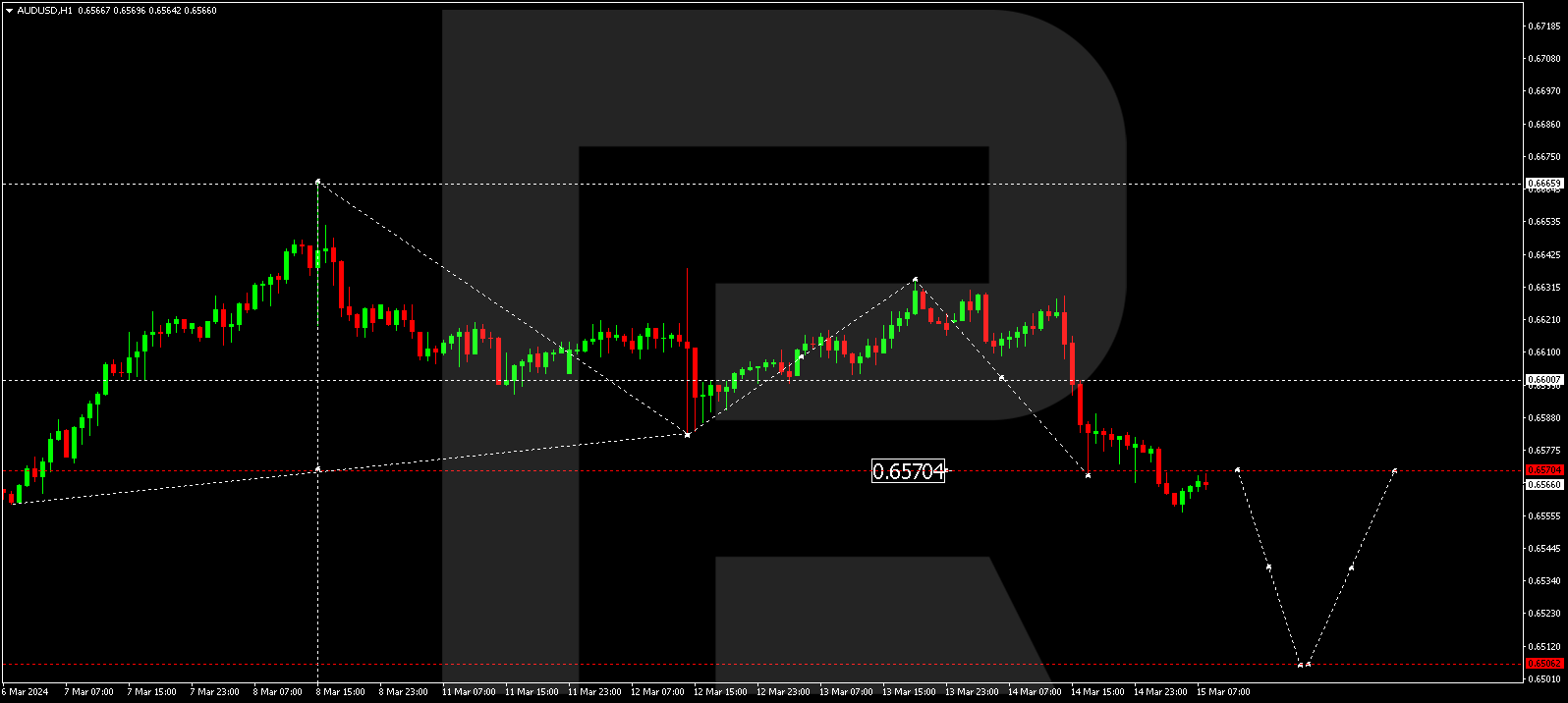 AUDUSD