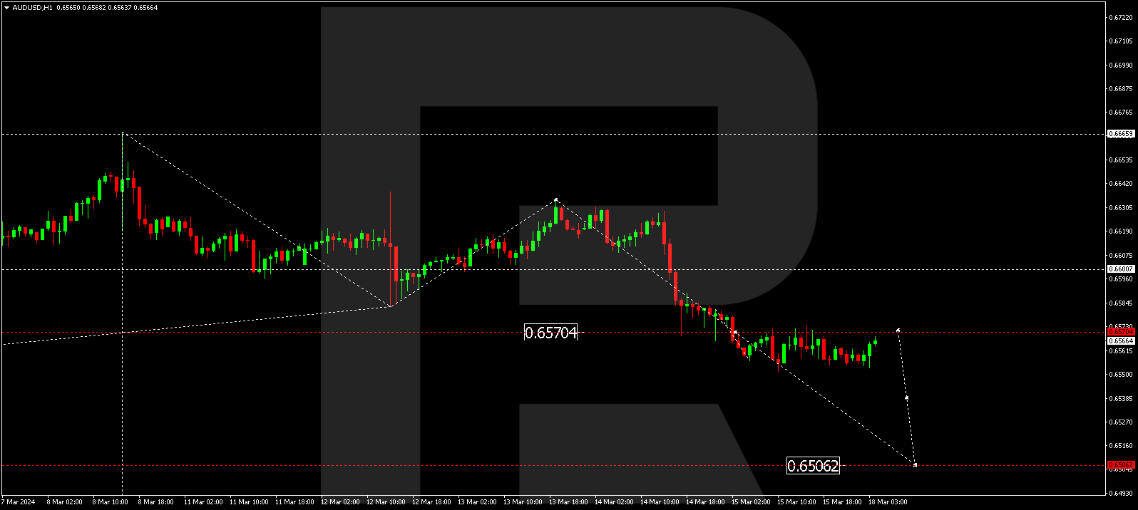 AUDUSD