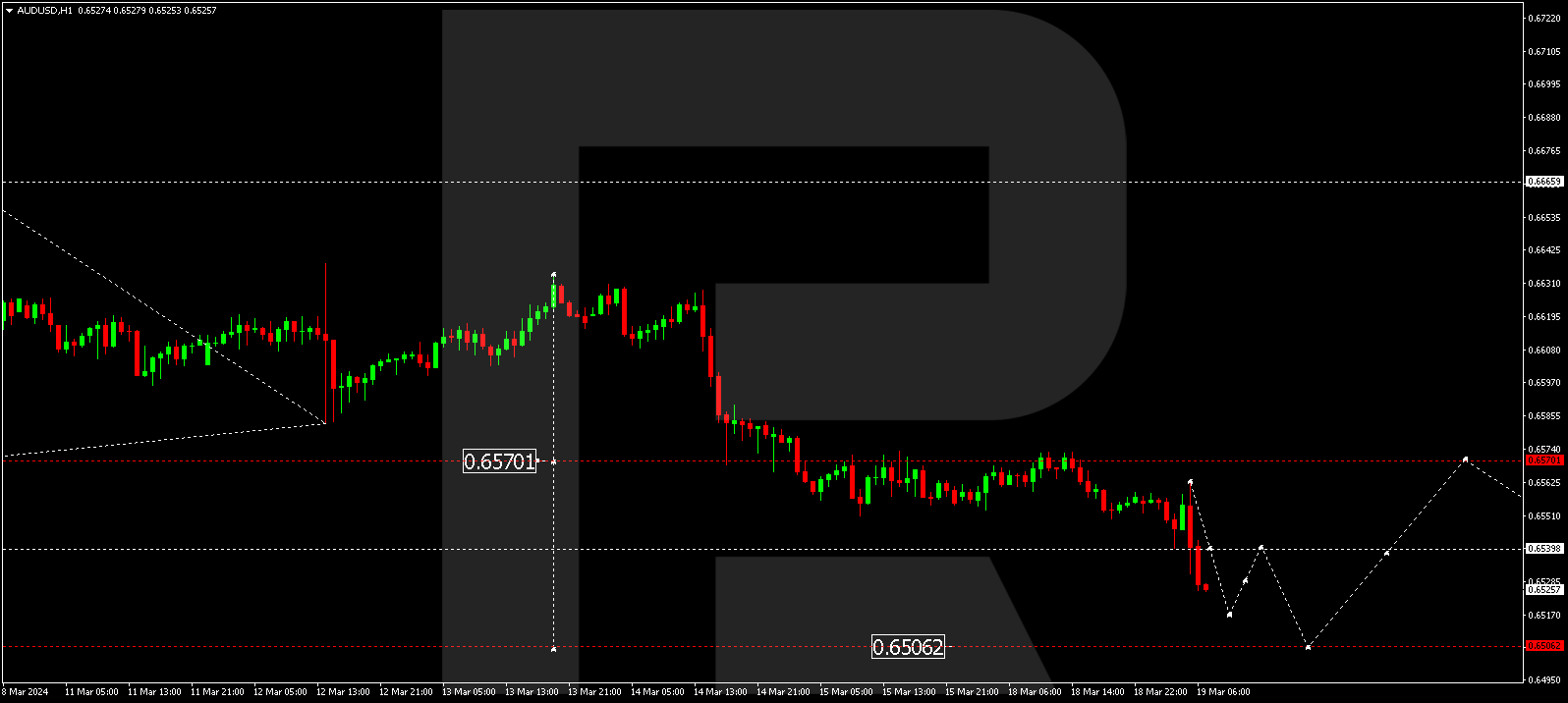 AUDUSD