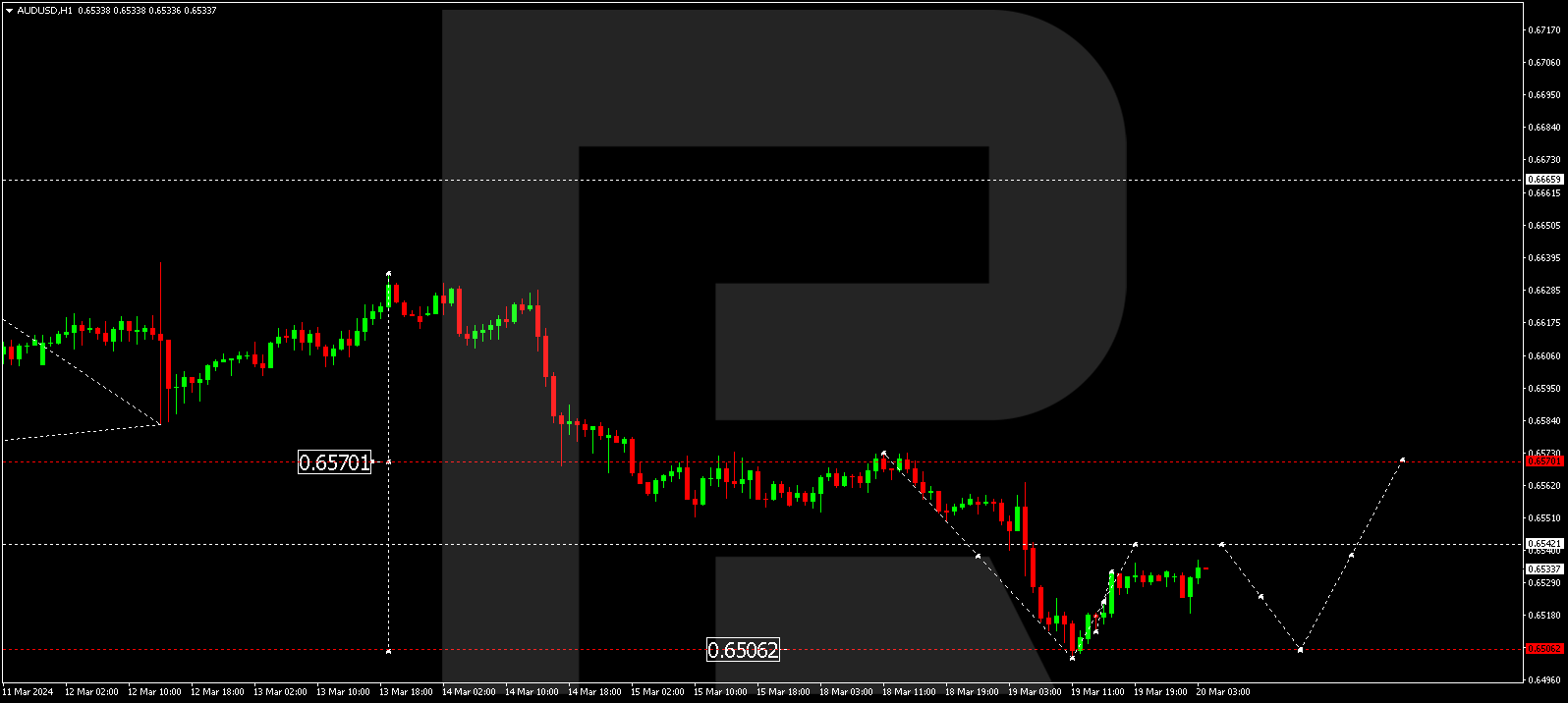 AUDUSD