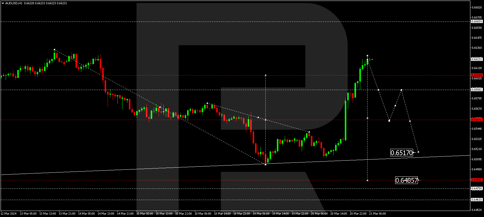AUDUSD