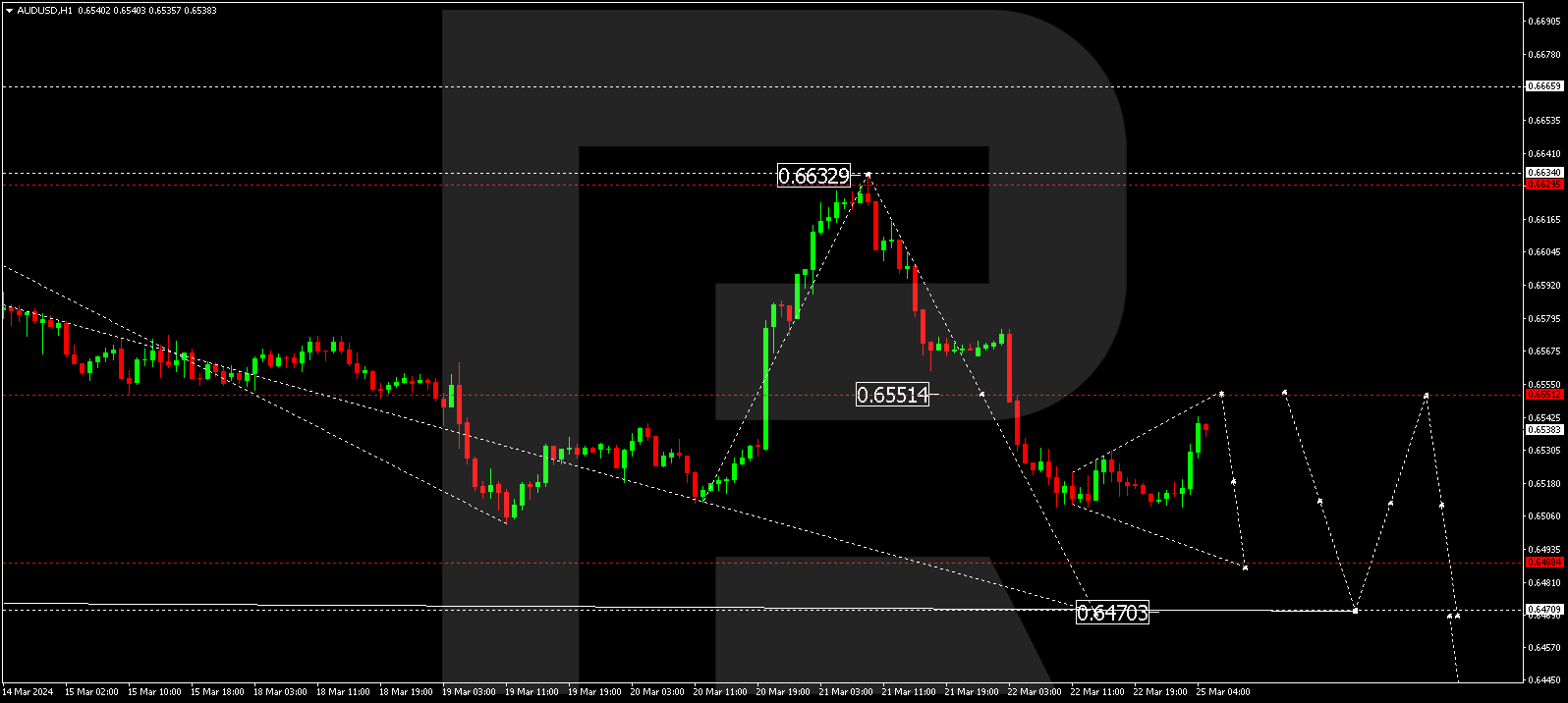 AUDUSD
