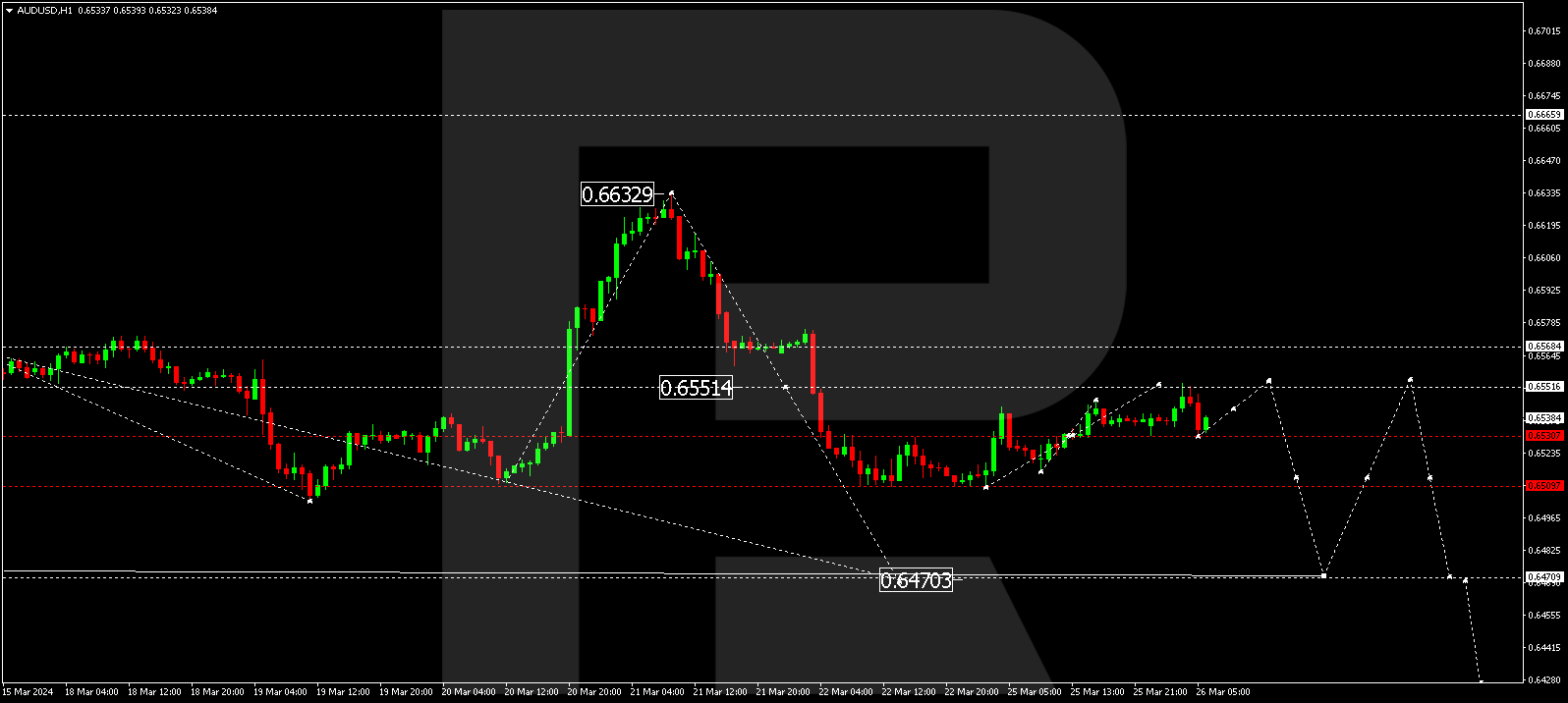AUDUSD