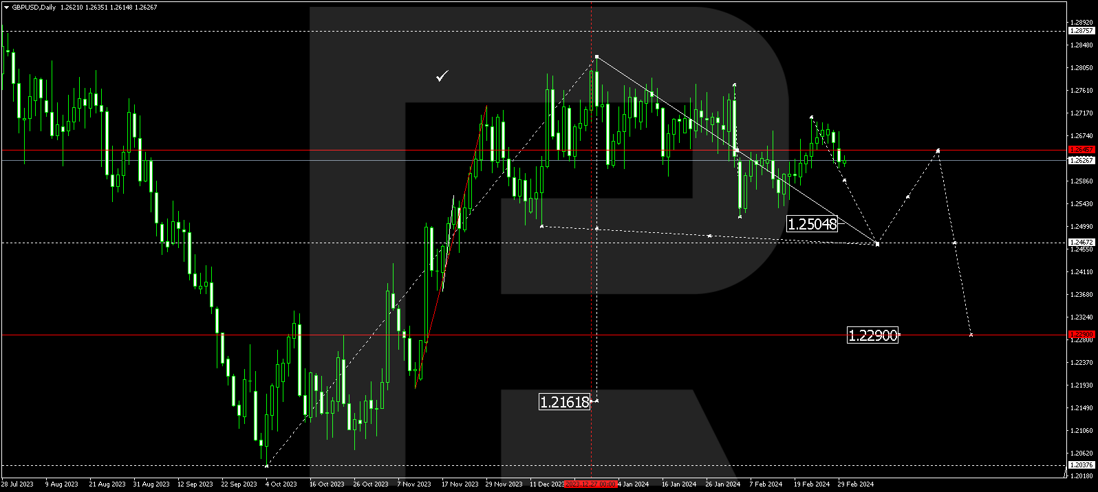 GBPUSD