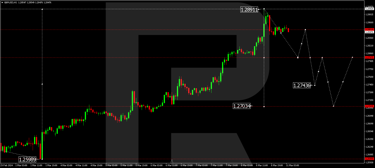 GBPUSD