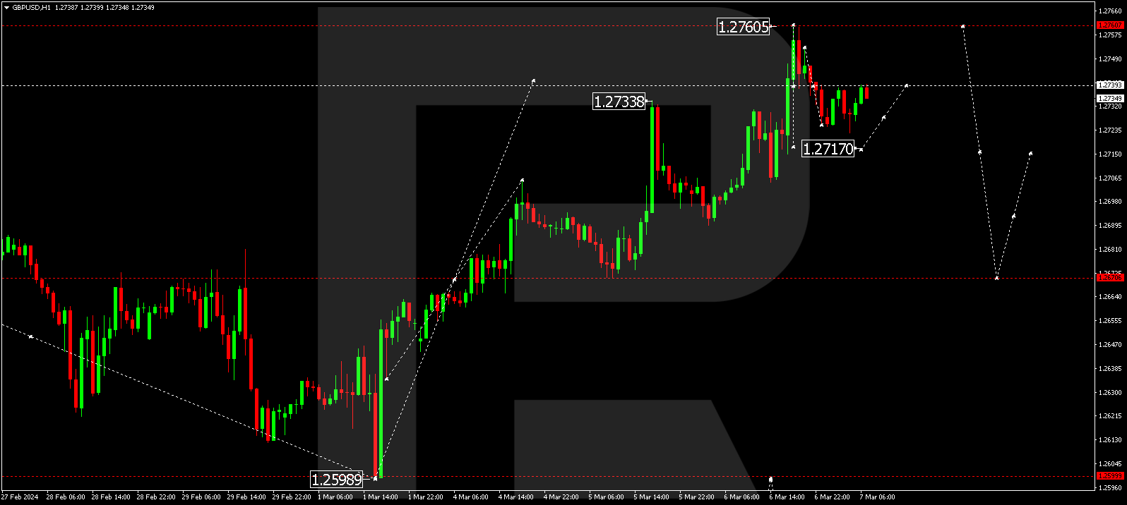 GBPUSD