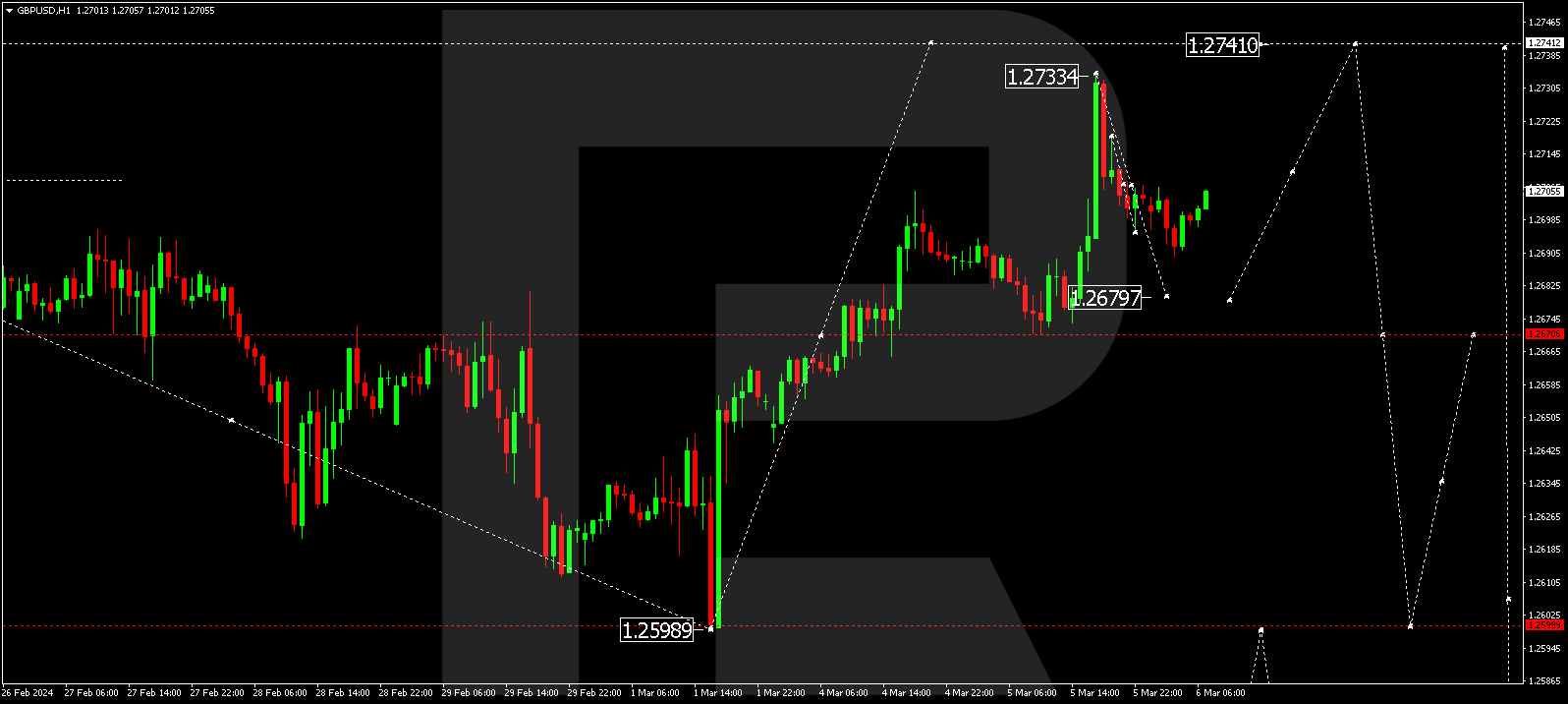 GBPUSD