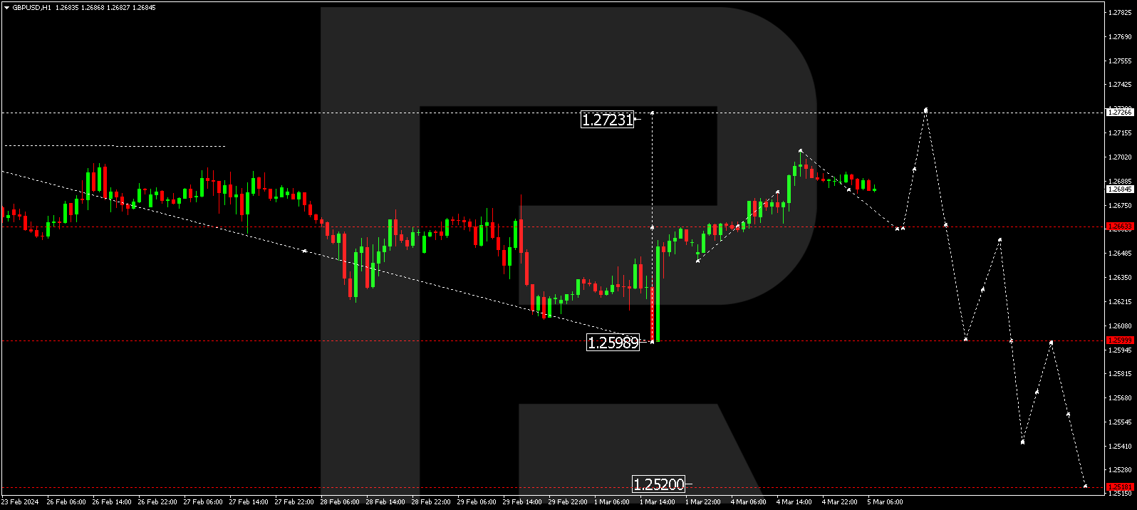 GBPUSD