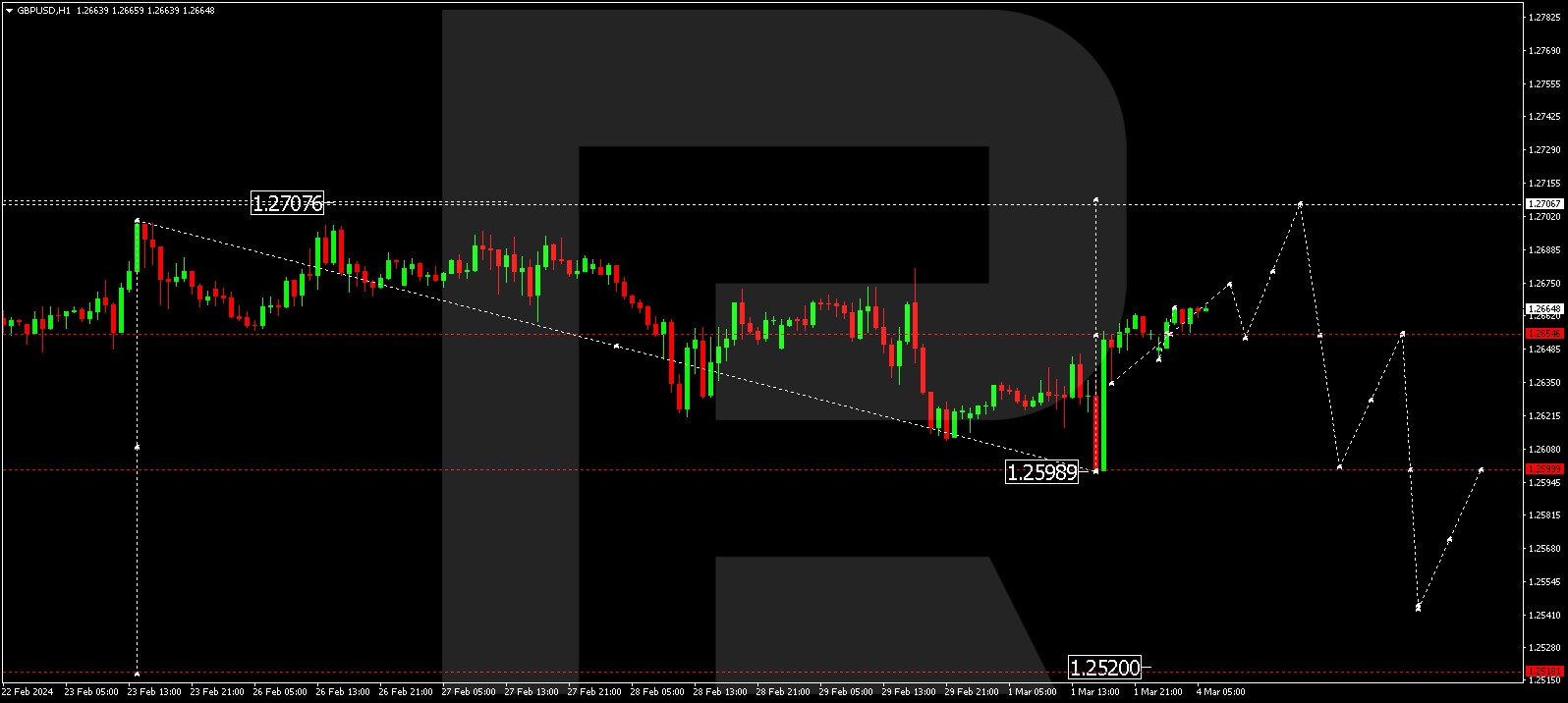 GBPUSD