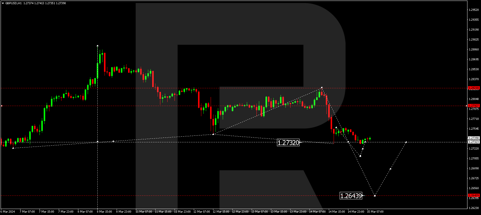 GBPUSD
