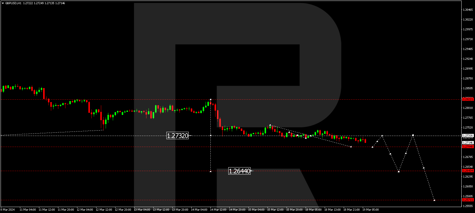 GBPUSD