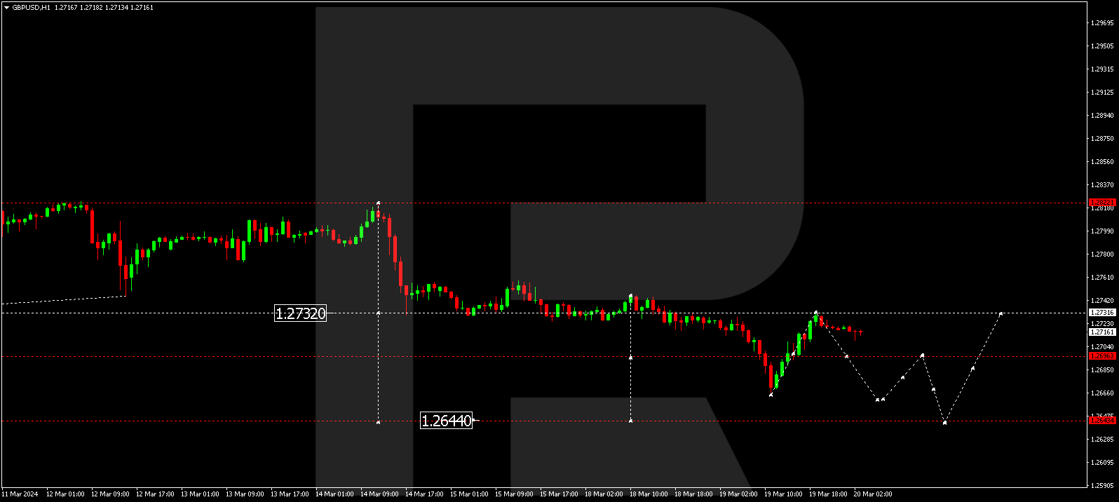 GBPUSD