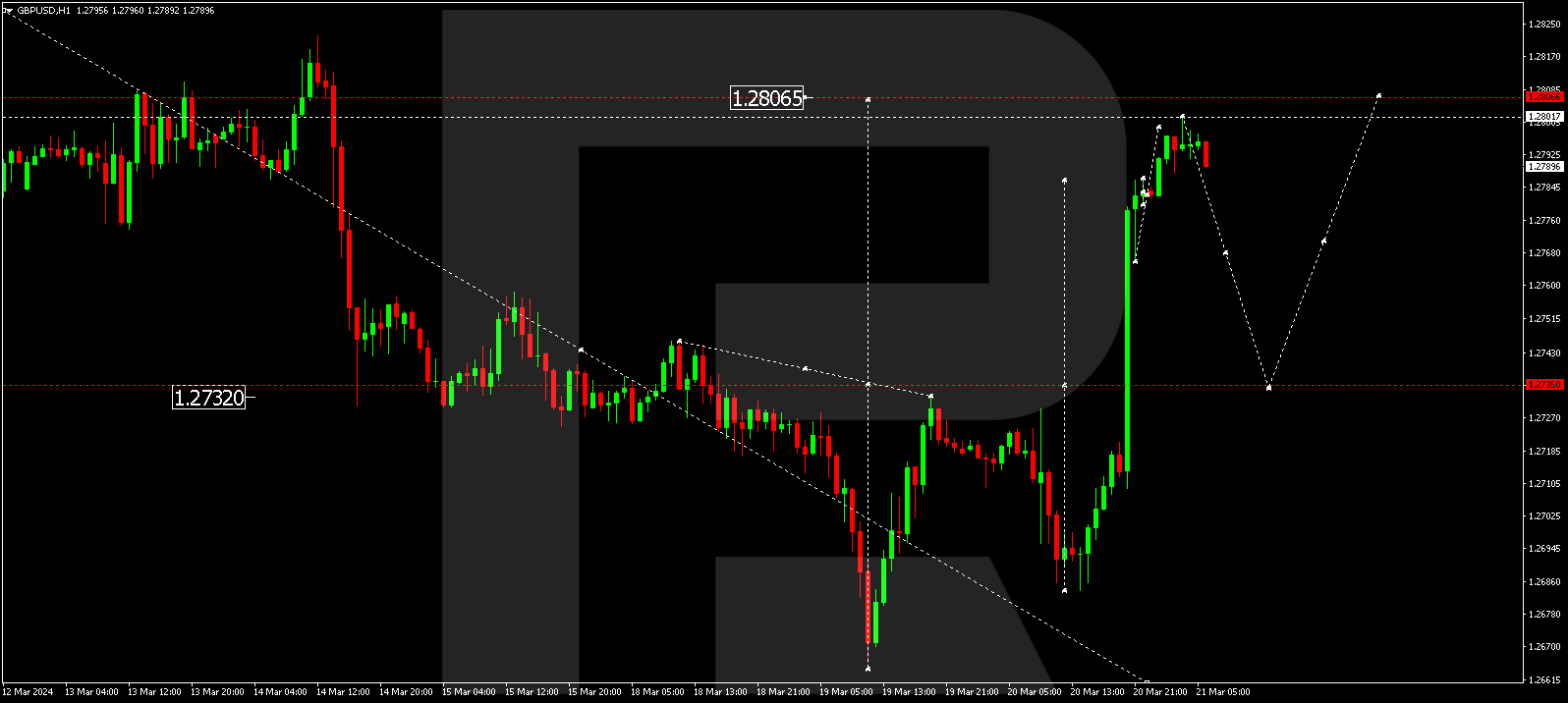 GBPUSD