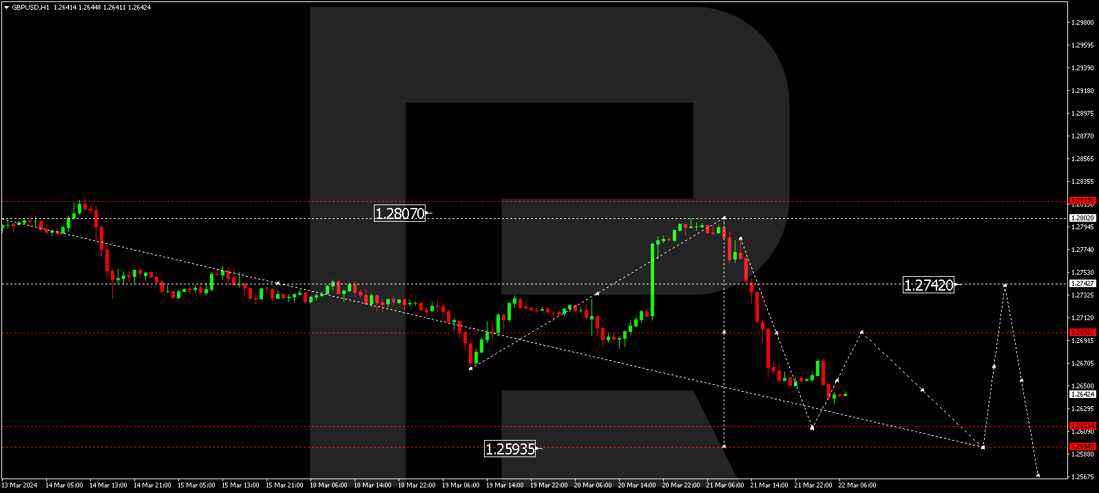 GBPUSD