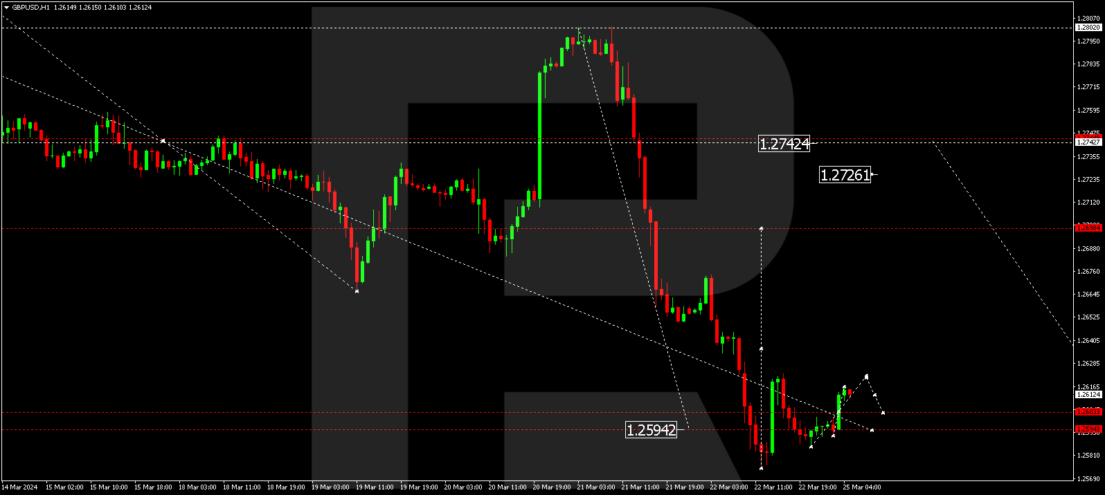 GBPUSD