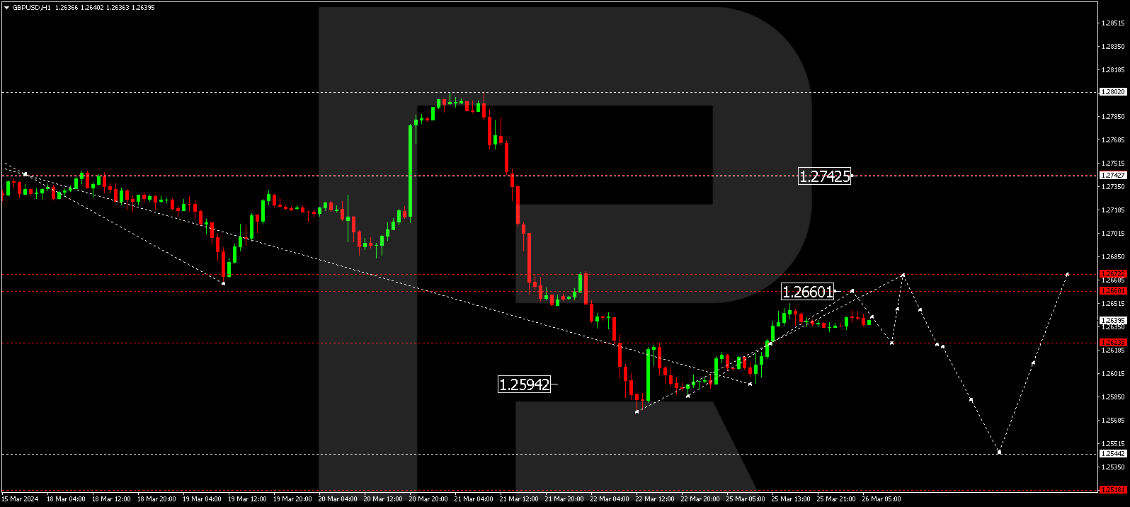 GBPUSD
