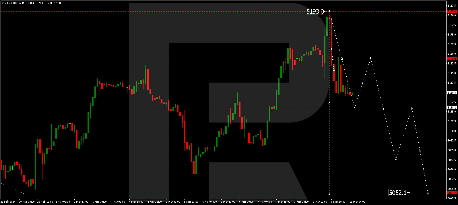 S&P 500