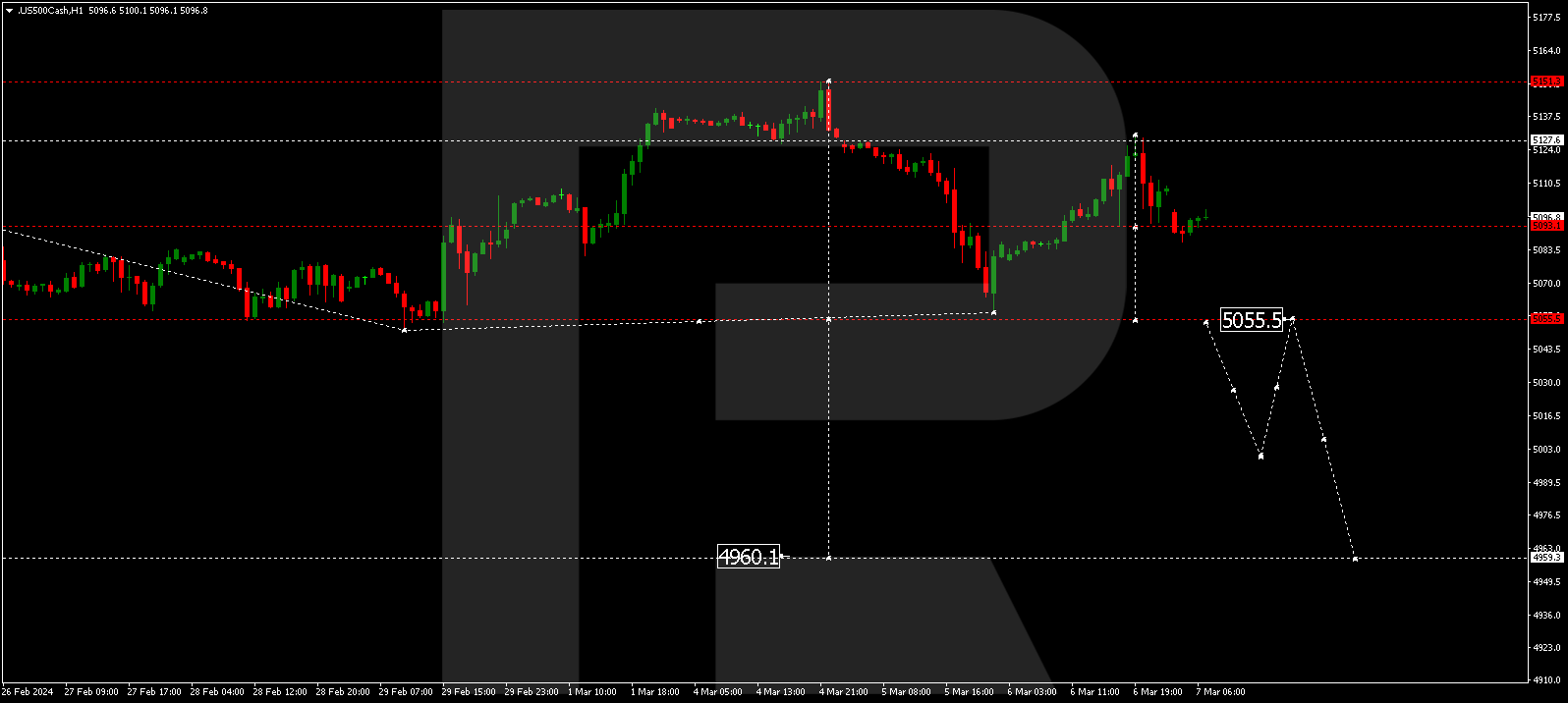 S&P 500