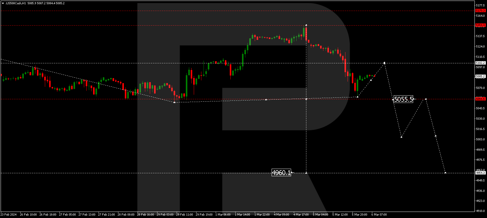 S&P 500